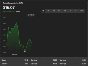 RKT Stock Soars Ahead of Q2 Earnings: Expert Insights, Market Trends, and What Investors Need to Know