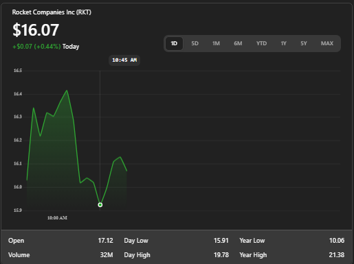 RKT Stock Soars Ahead of Q2 Earnings: Expert Insights, Market Trends, and What Investors Need to Know