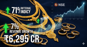 Sky Gold and Diamonds (SKYGOLD) FY26 Earnings Report: Revenue Soars 77%, Profit Doubles — What Investors Need to Know
