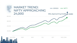 Can Nifty Really Hit 24,000? Here’s What the Data — and the Market — Are Actually Telling You